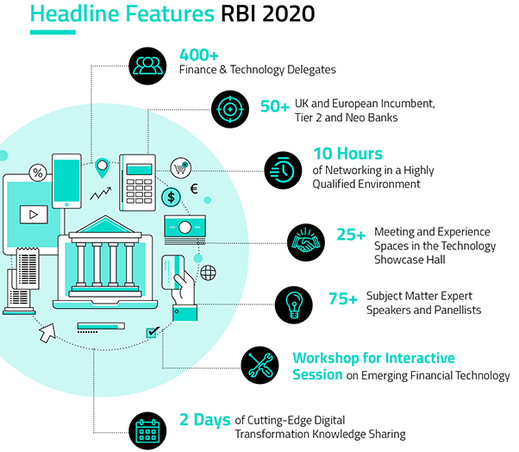 Features RBI 2020