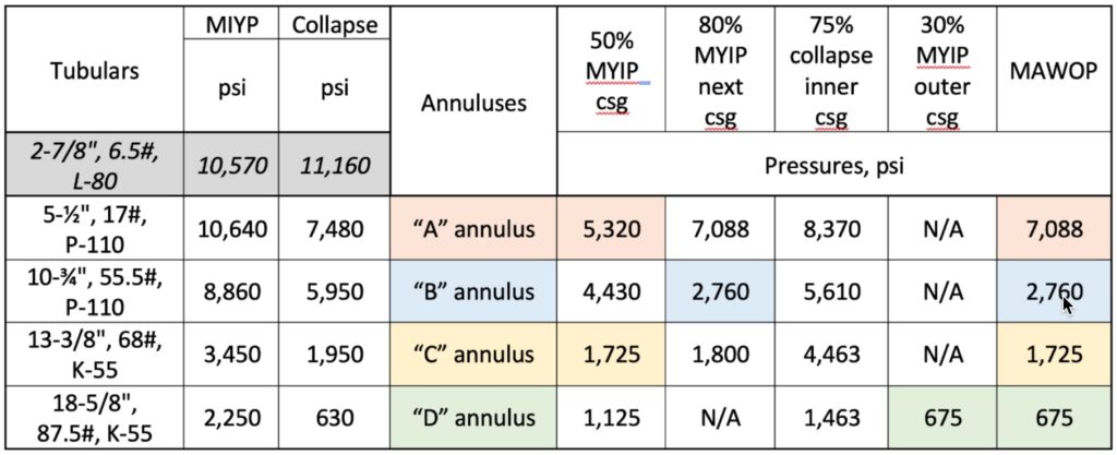 SCP-Table-1024x417