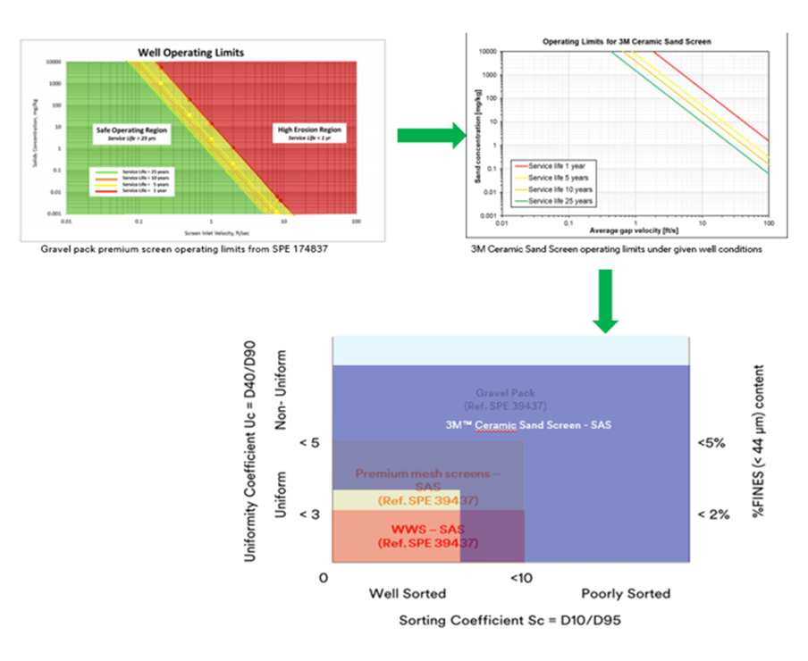 3m graphs