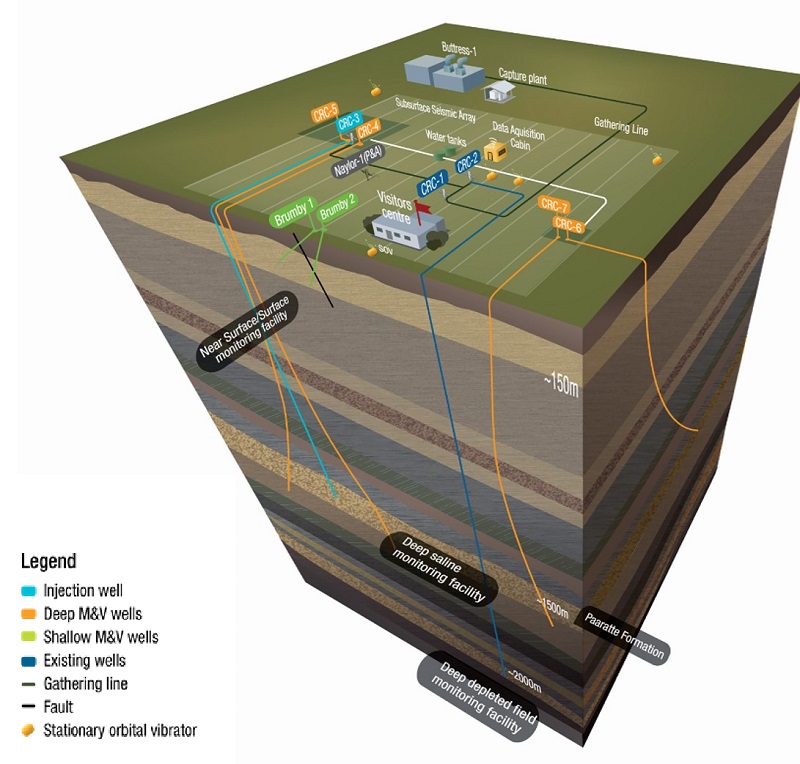 CO2CRC CCS diagram 2