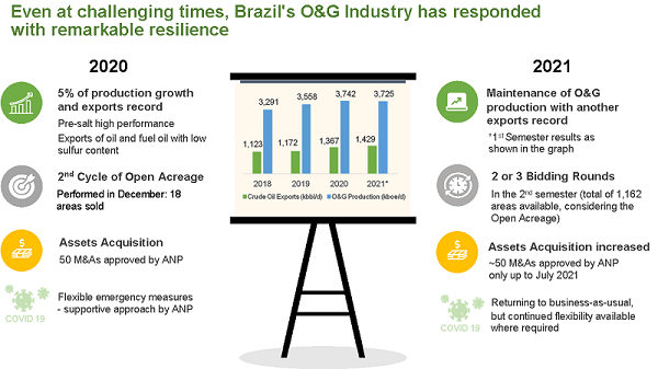 Global Market Mariana slide