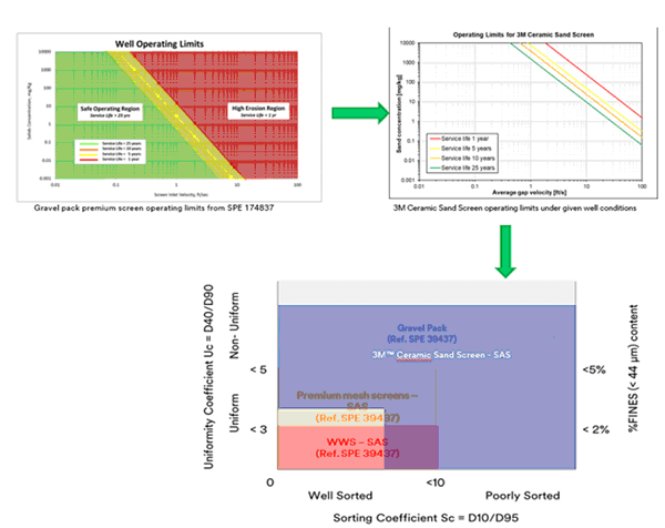 Untitled.png3m graph