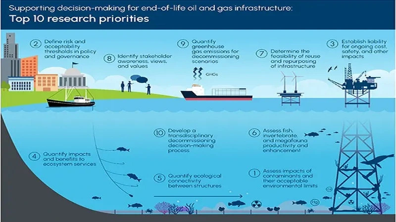 top ten research priorities