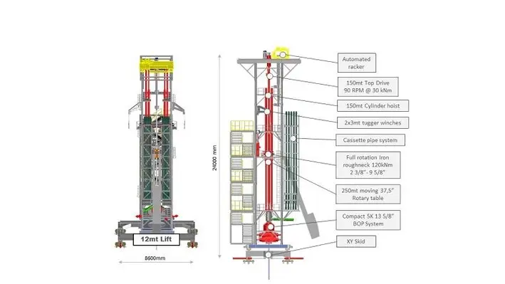 Application range of the Lean Machine. (Image source: Voll Marintek)