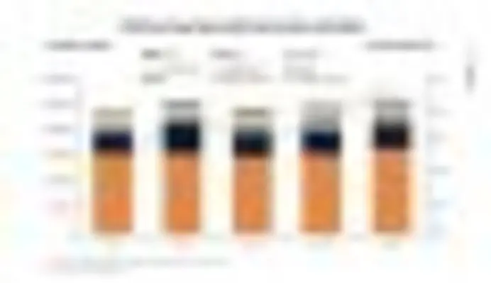 Rystad Energy Offshore well interventions second chart