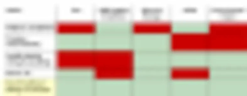 chart 2